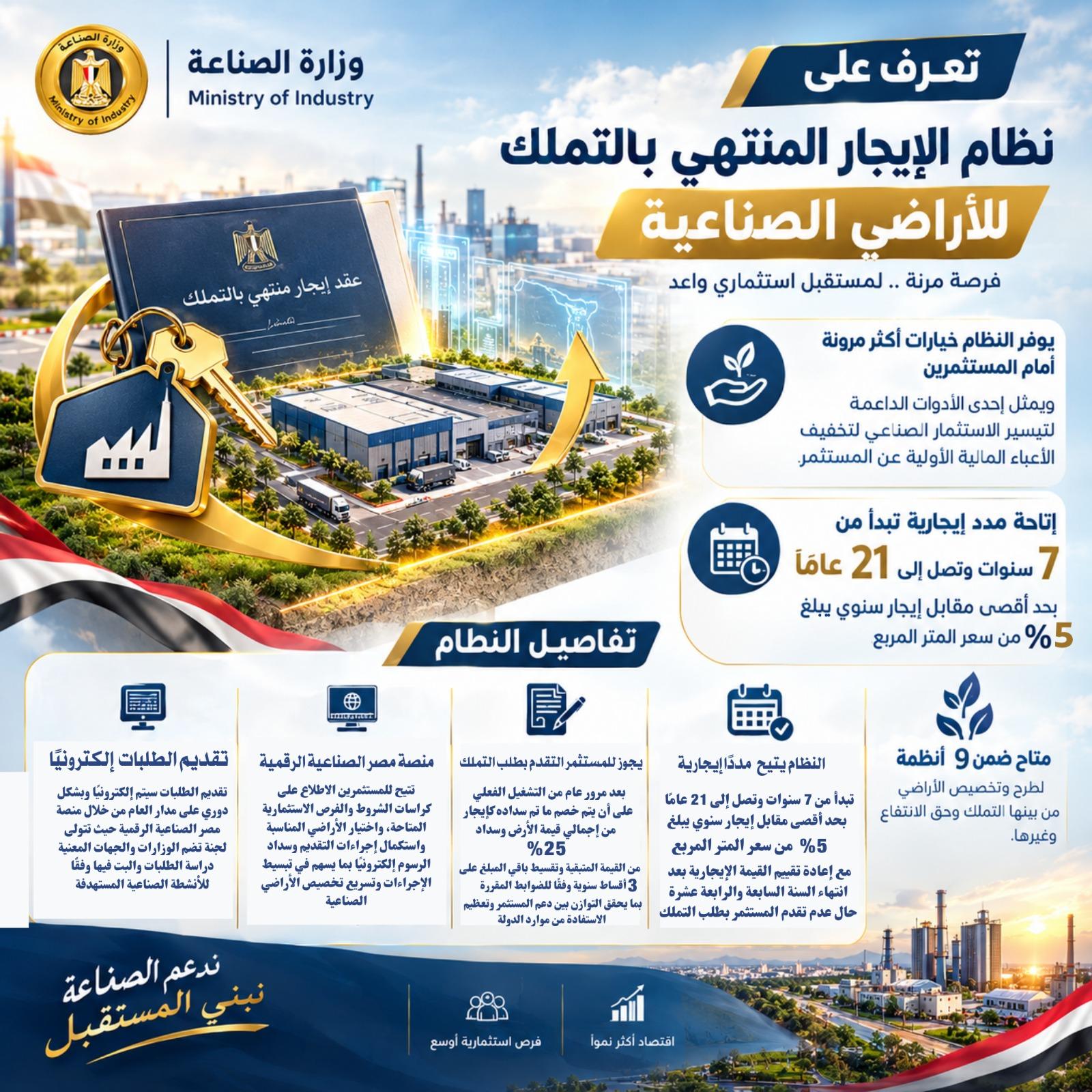 نظام الإيجار المنتهي بالتملك للأراضي الصناعية .. اكثر مرونة للمستثمرين