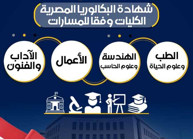 رسميًا.. الكليات المتاحة في نظام البكالوريا الجديد للشعب الأربع (بيان وزاري)