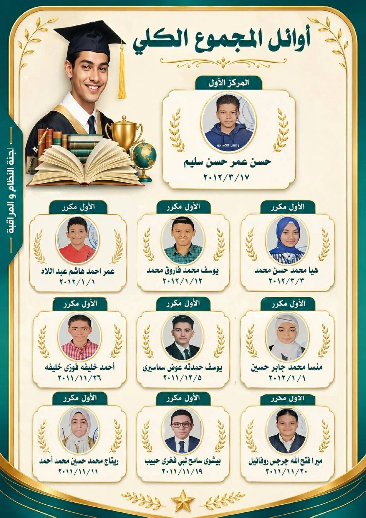 بالأسماء.. أوائل الشهادة الإعدادية بقنا