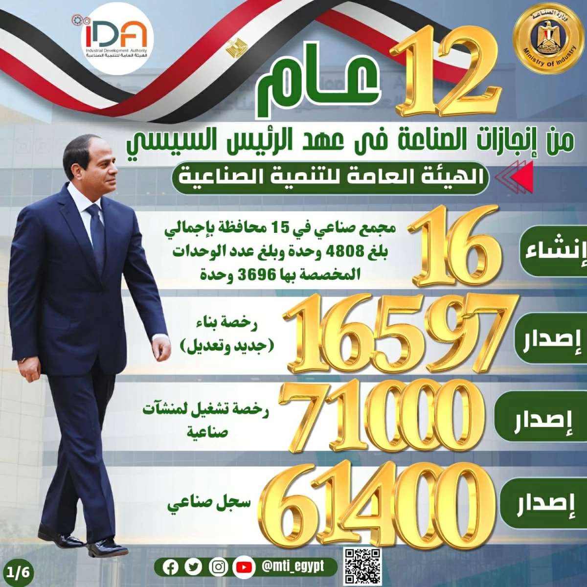 «التنمية الصناعية»: إنشاء 16 مجمعًا صناعيًا وتخصيص أكثر من 6 آلاف قطعة أرض للمستثمرين منذ 2014
