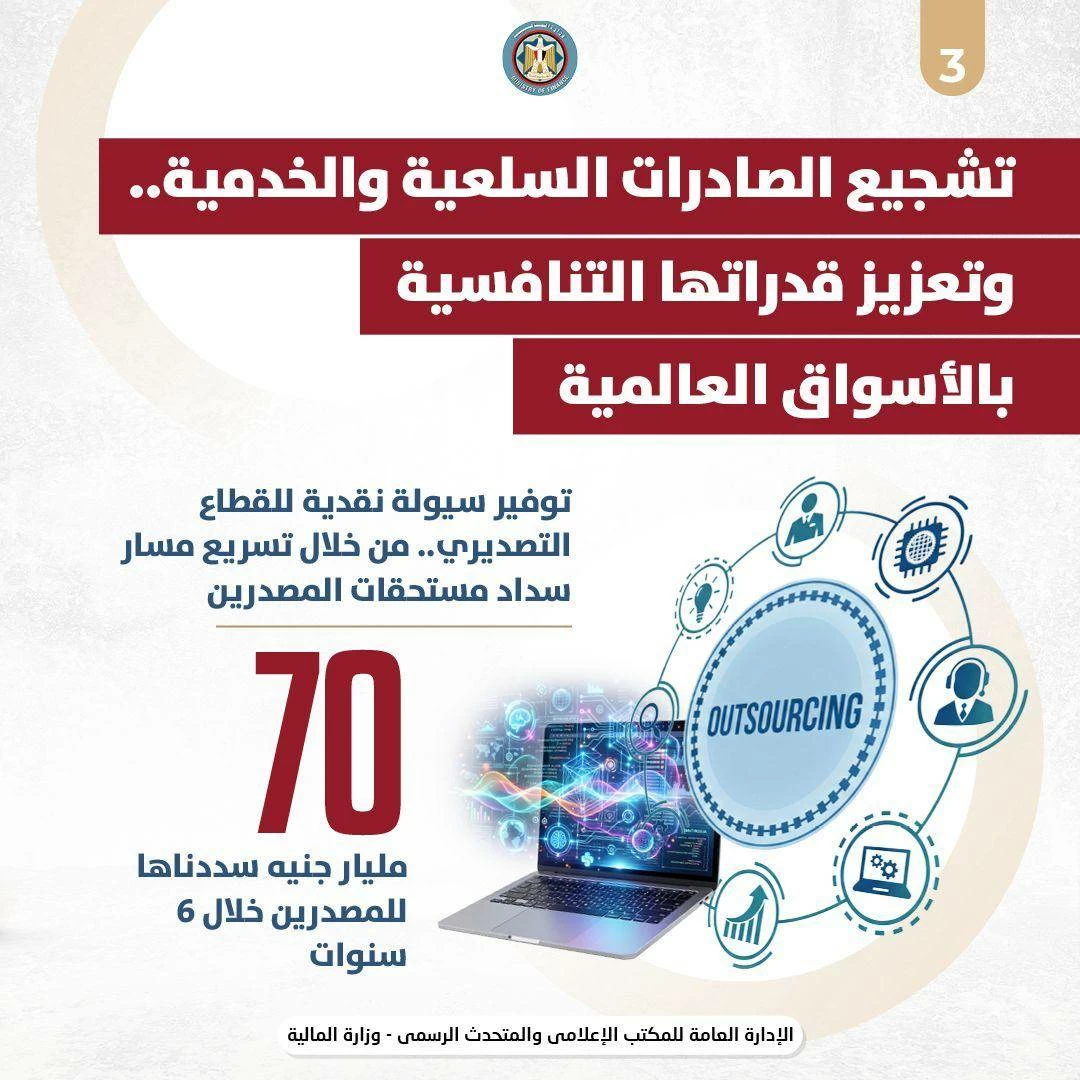 7.5 مليار دولار عجزا فى الميزان التجارى خلال يونيو